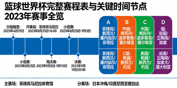 篮球世界杯完整赛程表与关键时间节点示意图